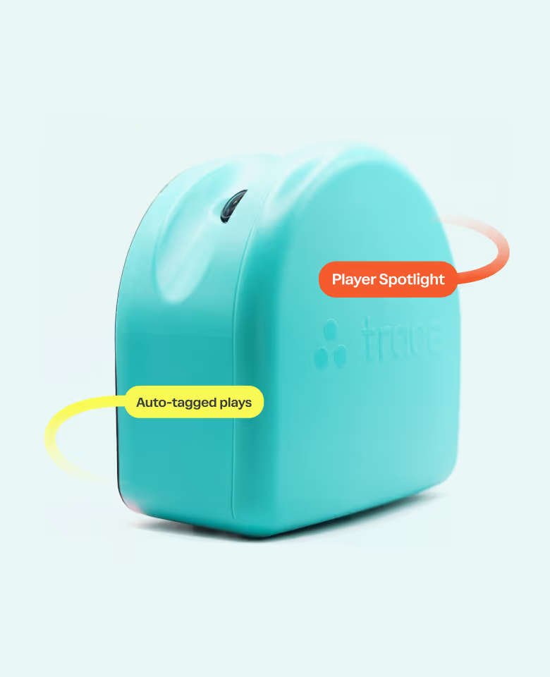 Image of TraceCam with product features encircling it (player spotlight, auto-tagged plays)