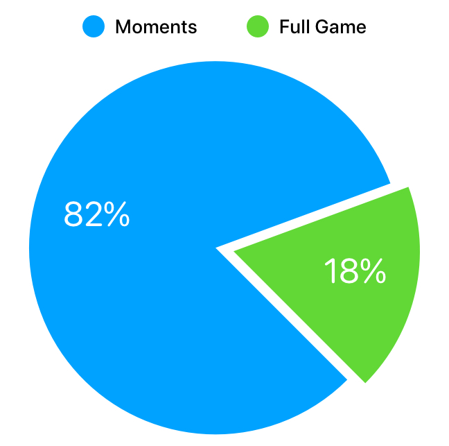 The Way to Get Your Team to Watch Game Film