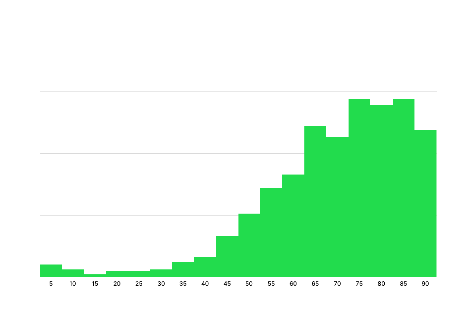 How Many Minutes Does a Youth Soccer Player Get in a Game?