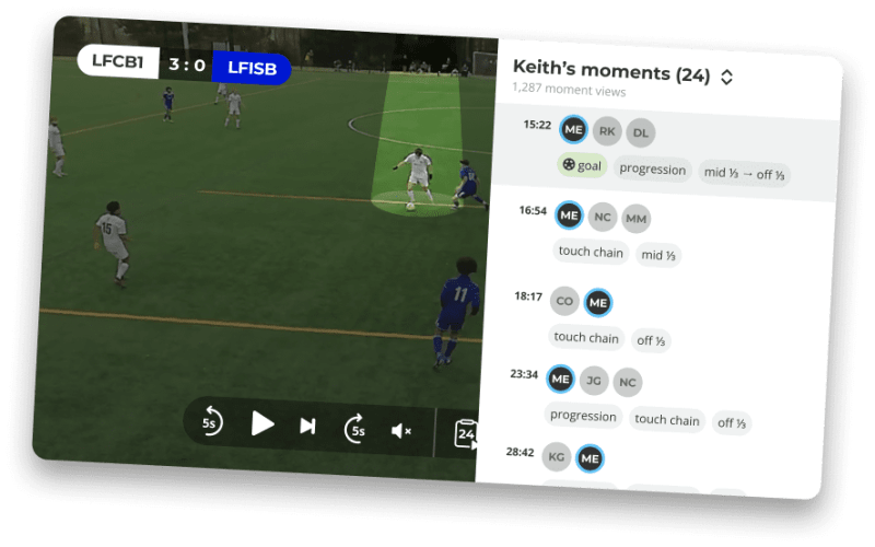 The Guided Discovery Method of Coaching Soccer
