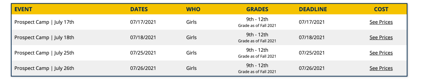 What College Soccer ID Camps Should Your Child Attend?