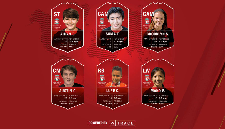 Trace Soccer x Liverpool FC IA