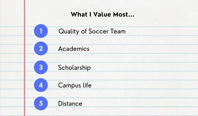 A Checklist for Choosing the Right College Soccer Program