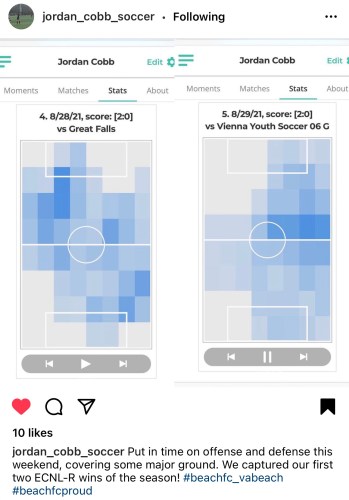 Radar View and Heat Maps in Youth Soccer