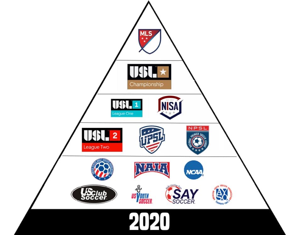 How the U.S. Men’s Professional Soccer Pyramid Impacts Youth Players