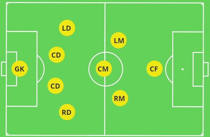 9v9 formation