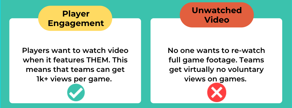 4 Drawbacks of Soccer Live Streaming Products