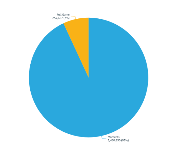 4 Drawbacks of Soccer Live Streaming Products