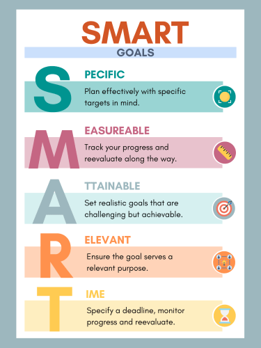 smart goals in sports