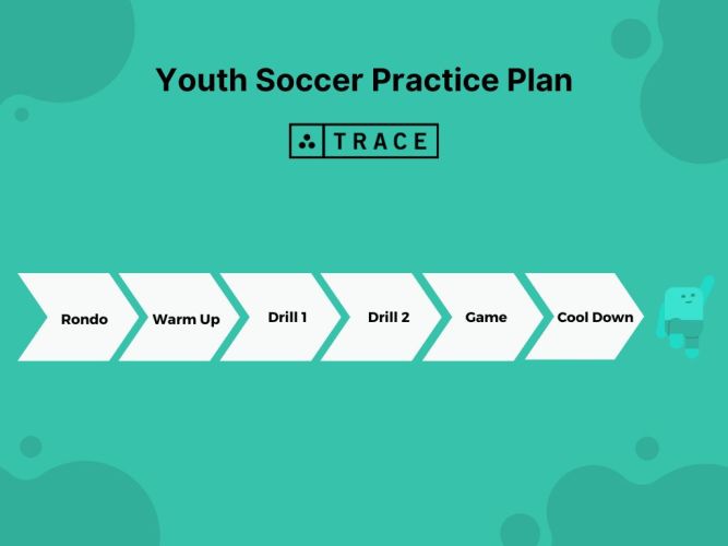 How to Build an Effective Practice Plan in Youth Soccer