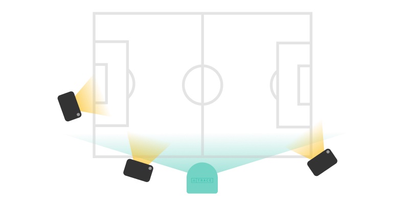 Trace's multi cam soccer tracker