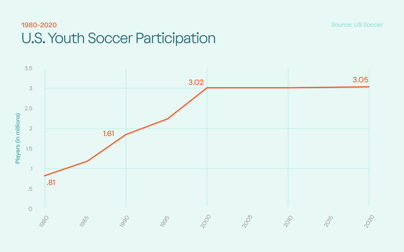 Lionel Messi Joins Inter Miami: The Ripple Effects on Youth Soccer